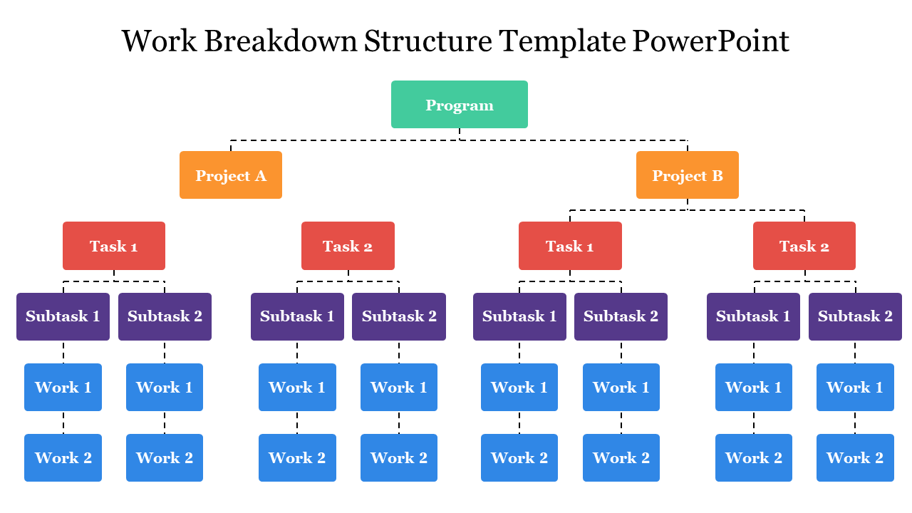 Editable Work Breakdown Structure PPT  & Google Slides